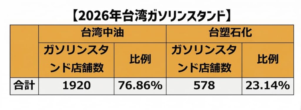 ガソリンスタンド
