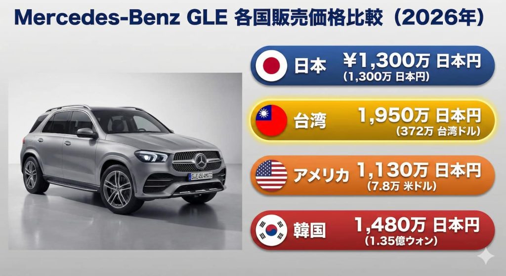 車価格比べ