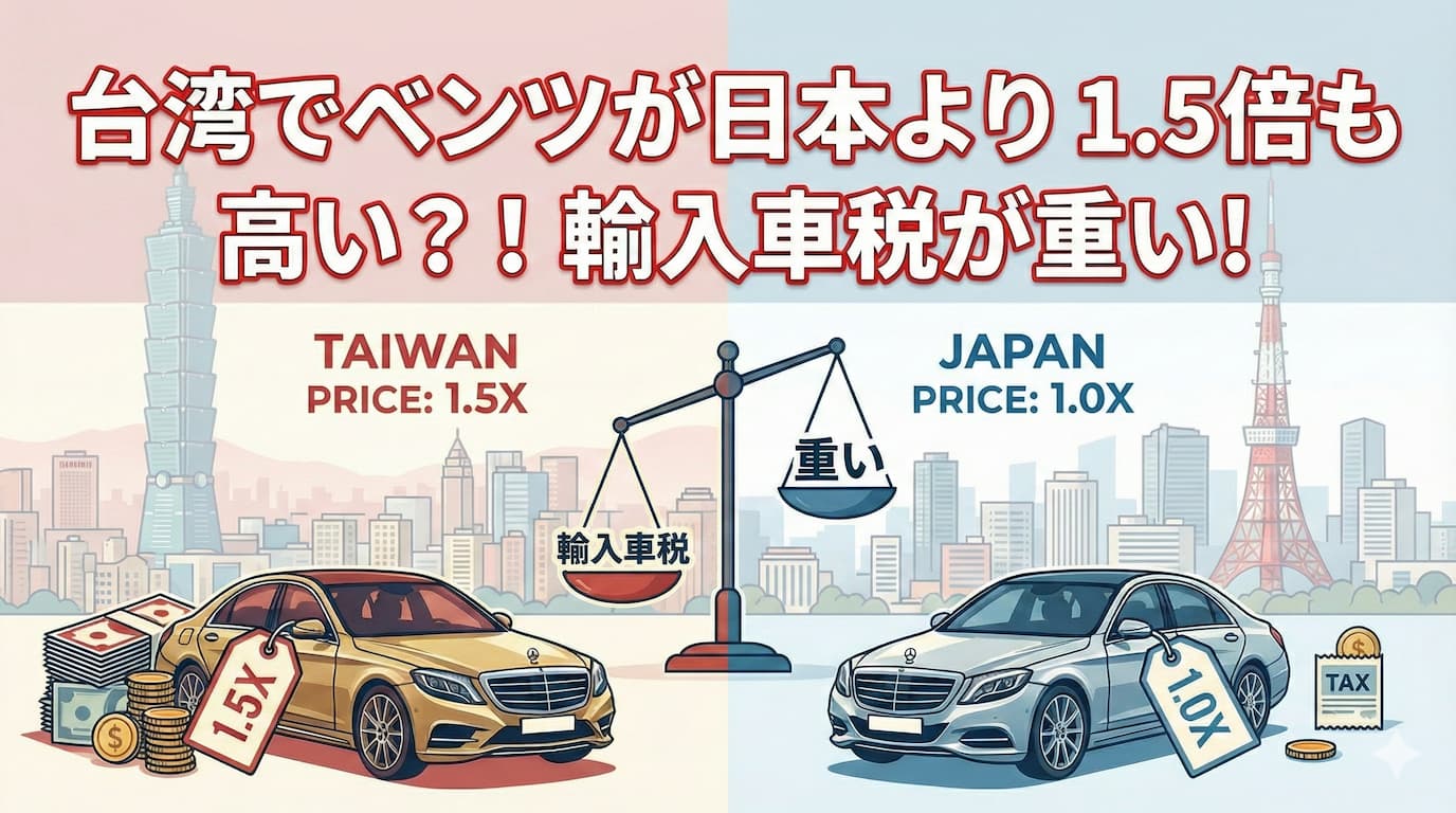 輸入車税