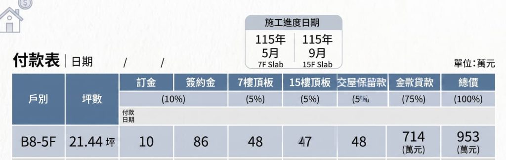 見積もり